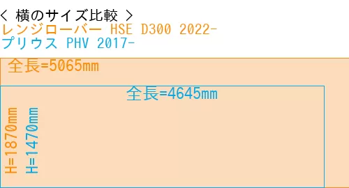 #レンジローバー HSE D300 2022- + プリウス PHV 2017-